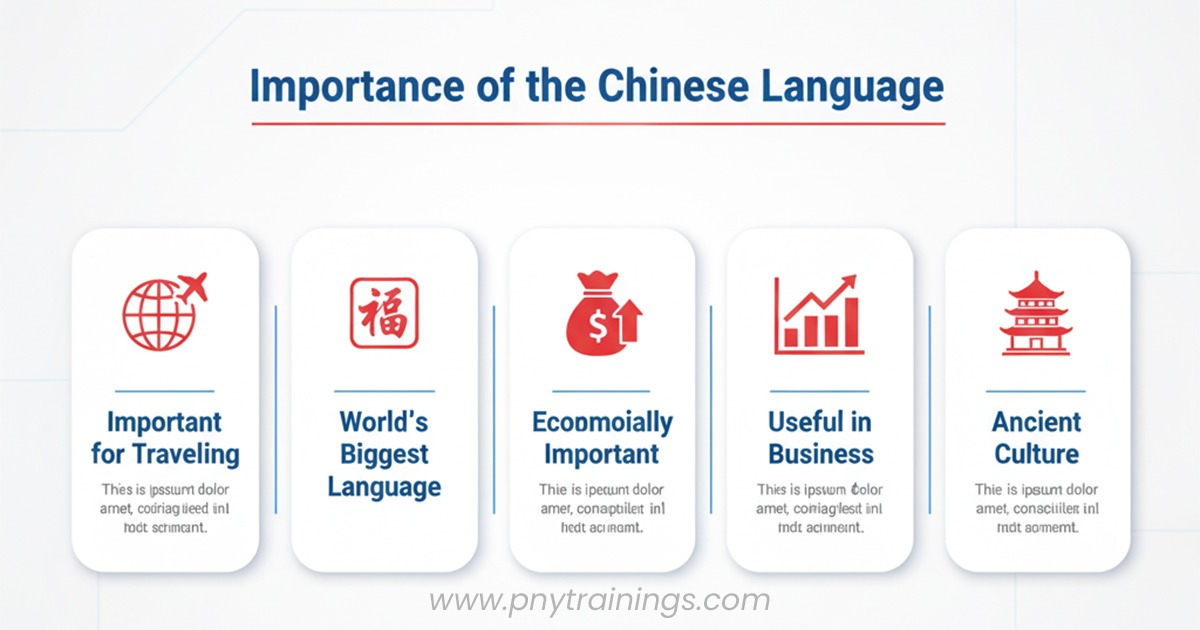 Importance of the Chinese Language